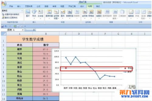 怎样在Excel成绩折线图中添加平均值线