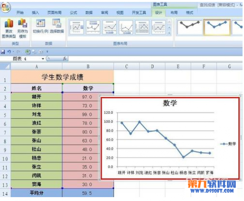 怎样在Excel成绩折线图中添加平均值线