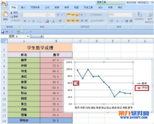 怎样在Excel成绩折线图中添加平均值线