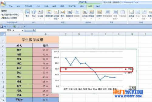 怎样在Excel成绩折线图中添加平均值线