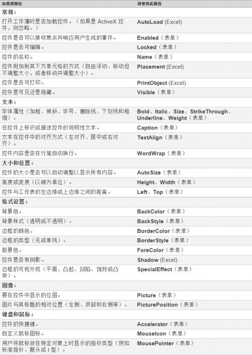 向Excel工作表中添加标签或文本框