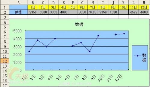 Excel 处理折线图表的缺失数据