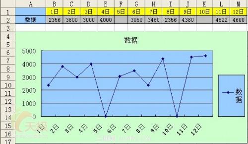 Excel 处理折线图表的缺失数据