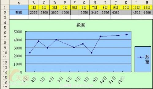 Excel 处理折线图表的缺失数据