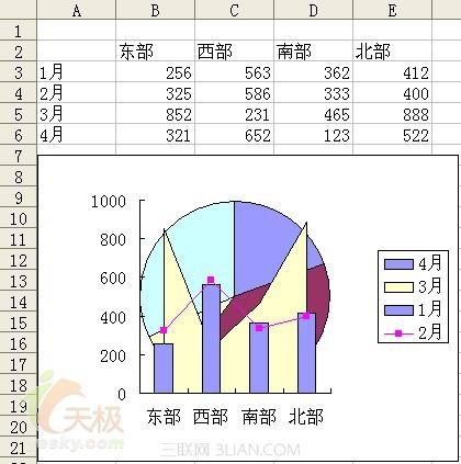 如何制作多种图表类型并存的Excel图表