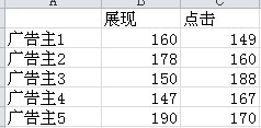 excel2010双向条形图制作方法