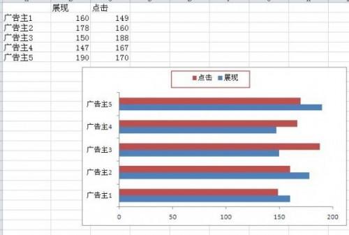 excel2010双向条形图制作方法