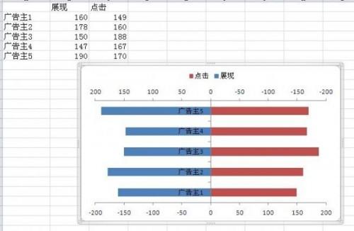 excel2010双向条形图制作方法