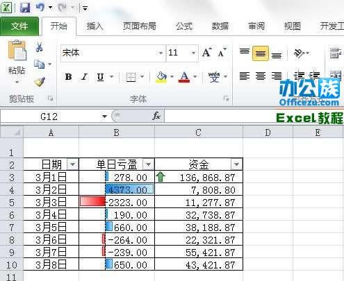 excel2010条件格式的使用方法