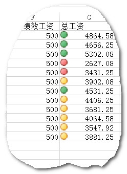 Excel中如何利用图标显示数据大小趋势?