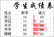 Excel2007条件格式操作方法介绍