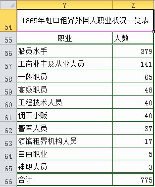 EXCEL复合饼图使用教程