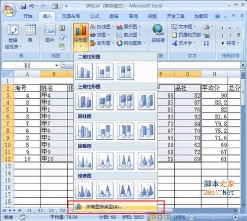 什么是图表?如何在excel中创建图表?