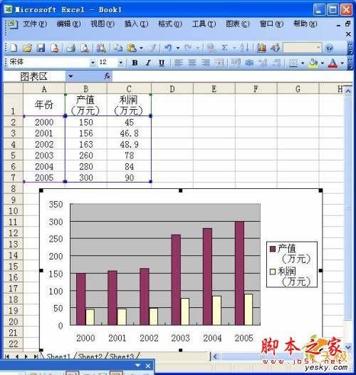 如何在同一Excel数据源同时运用多种类型图表(图文)