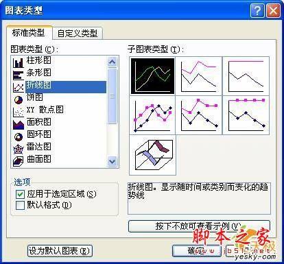 如何在同一Excel数据源同时运用多种类型图表(图文)