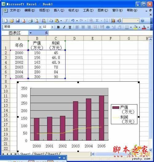 如何在同一Excel数据源同时运用多种类型图表(图文)