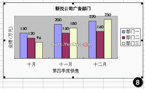 Excel图表个性化设置