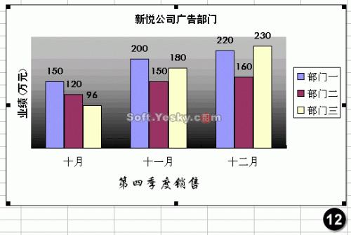 Excel图表个性化设置