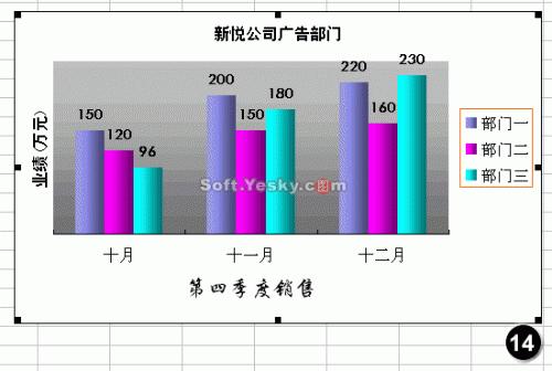 Excel图表个性化设置