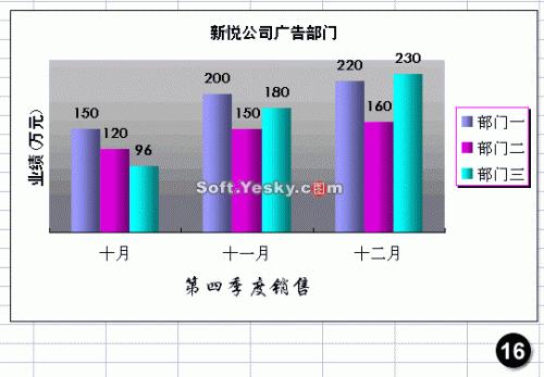 Excel图表个性化设置