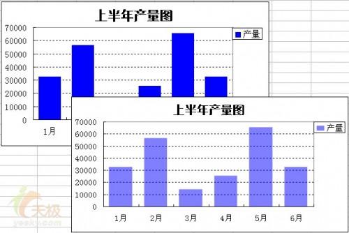 制作数据图示半透明的Excel信息图表