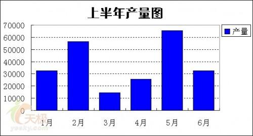 制作数据图示半透明的Excel信息图表