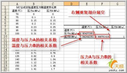 用Excel做数据分析之相关系数与协方差