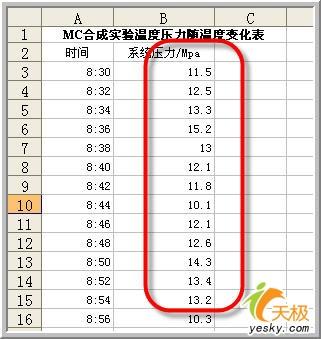 学习用Excel做数据分析之移动平均方法