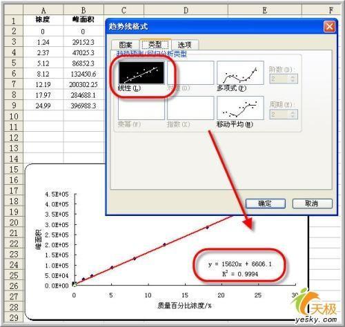 教你使用Excel做数据分析之回归分析方法