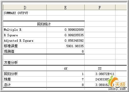 教你使用Excel做数据分析之回归分析方法