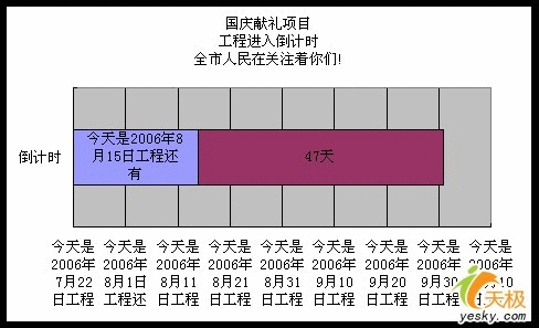 办公小技巧,用Excel做个工程倒计时牌