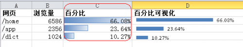 教你在Excel里做GA的水平百分比图的详细步骤(图文教程)