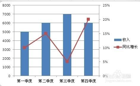 Excel图表次坐标轴怎么添加(图文教程)