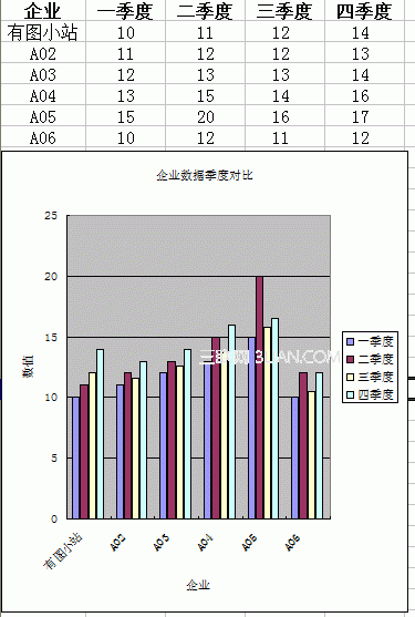 excel图表制作的简单方法