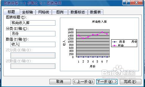 用excel2003制作折线图方法图解