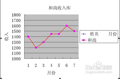 用excel2003制作折线图方法图解