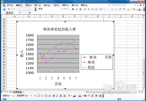 用excel2003制作折线图方法图解