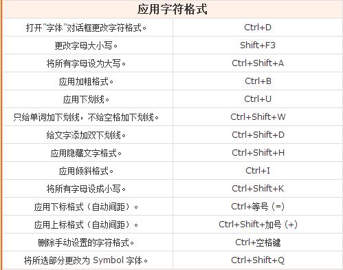 Word里打数学公式,