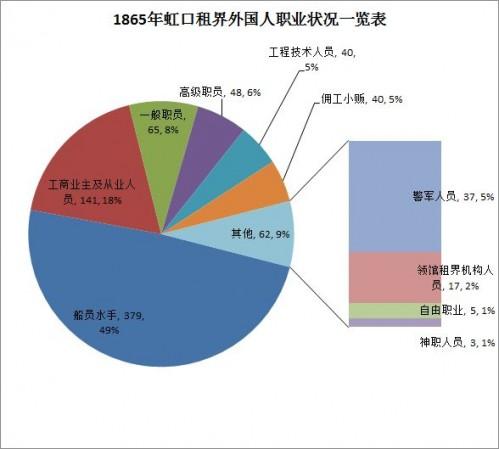 excel2010复合饼图制作方法