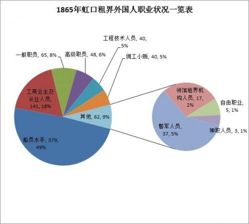 excel2010复合饼图制作方法