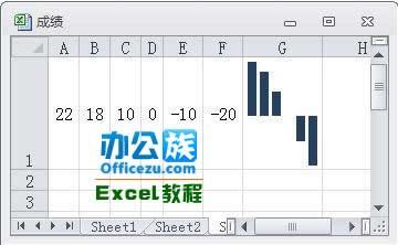 Excel2010中怎么插入迷你图