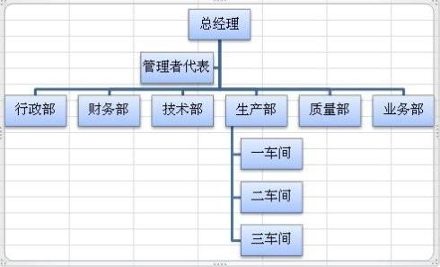 excel2010制作组织结构图