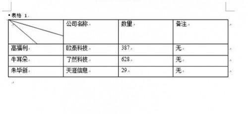 Word2013中怎样绘制斜线表头