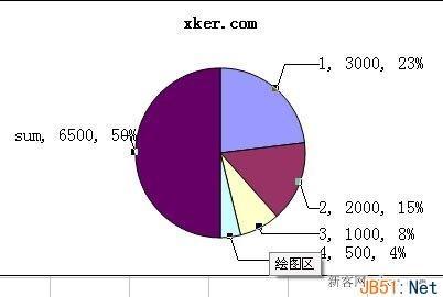 excel圆饼图怎么做?excel制作圆饼图形的方法