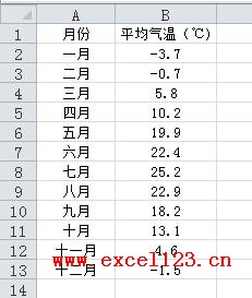 Excel2010图表指定颜色表示负值