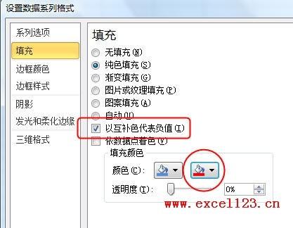 Excel2010图表指定颜色表示负值