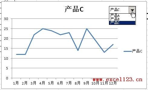 Excel2010中使用下拉列表控制显示不同系列的图表