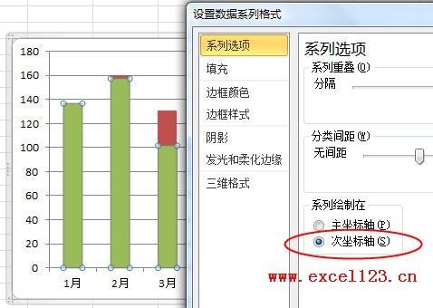 Excel2010制作柱形图数据对比