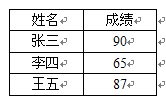 word文档对总分进行排序