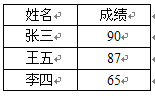 word文档对总分进行排序